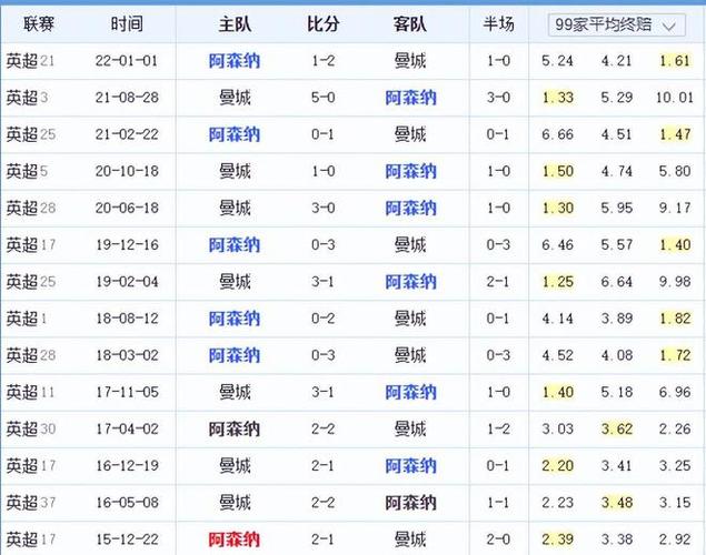 影響力拓展